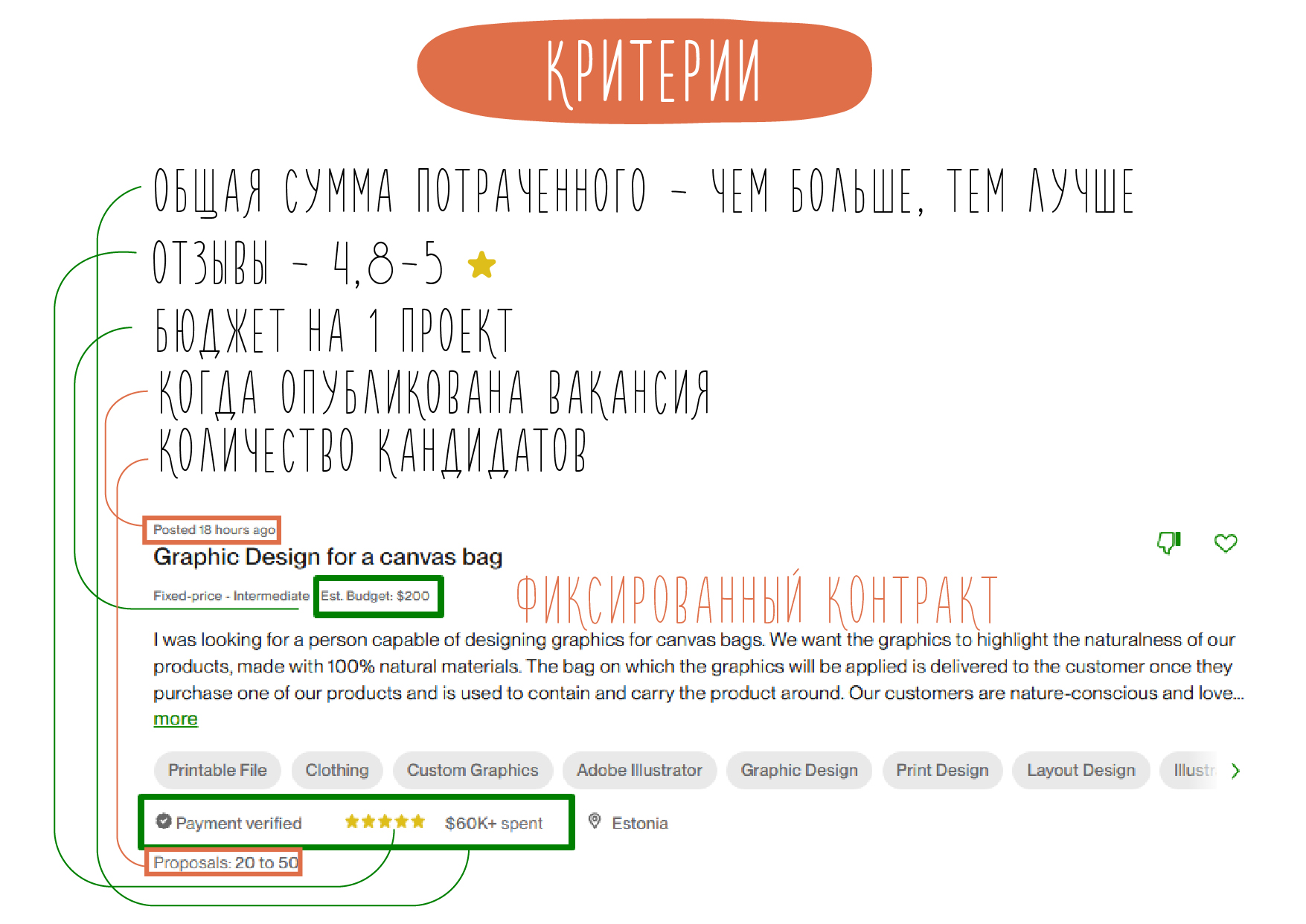 Как выбирать вакансии на Upwork